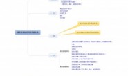 分享 百度算法研究：浅谈互联网页面价值